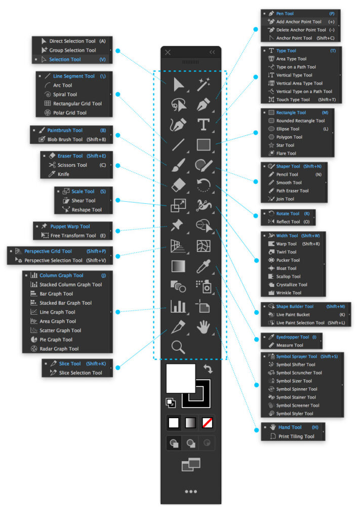 AI tool panel